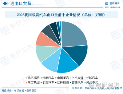 2024年中國載貨汽車發展現狀及未來趨勢研判 市場迎換車新浪潮，貨車領域電動化加速前行