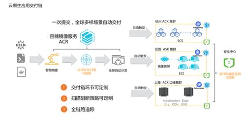 聯手IDE插件，容器鏡像服務實現一鍵部署與持續集成交付的革新